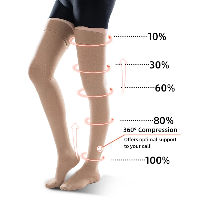 Compression Sock Medical - 30-40 MmHg Over Knee Closed Toe