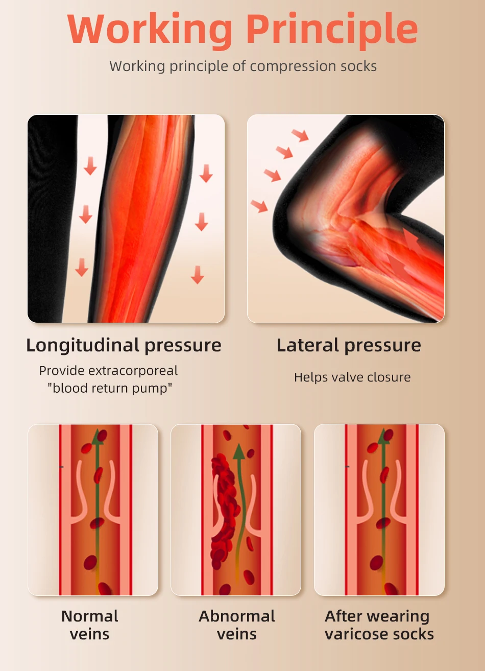 30-40 MmHg Over Knee Closed To - огляд і ціна Compression Sock Medical
